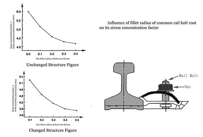 rail bolt in fastening system