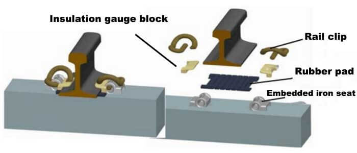 Type IV rail clip fastening system