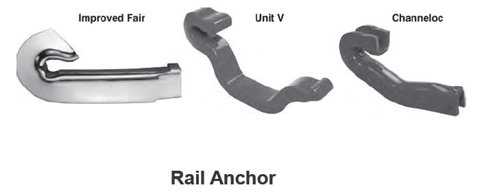 agico rail anchor