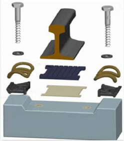 Clip V fastening system