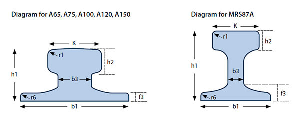 What are standard railroad rail sizes? - AGICO Rail