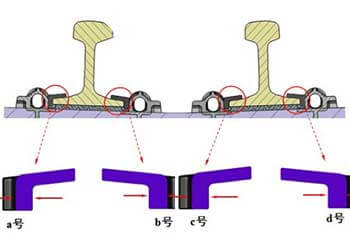 How To Safely Build IV Type Rail Clip Fastening System