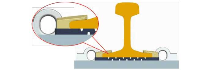 Install the E-type rail clip