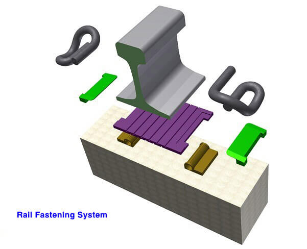 rail fastening system