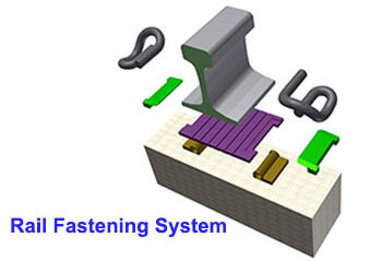 Type and Application of Rail Fastening System for High-Speed Railway