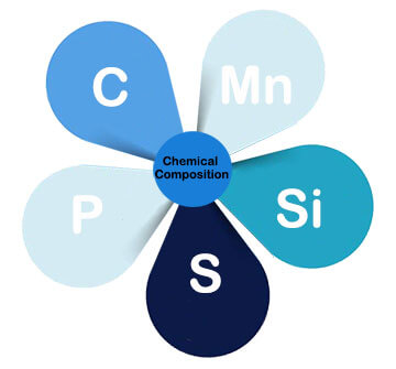 rail joint chemical composition