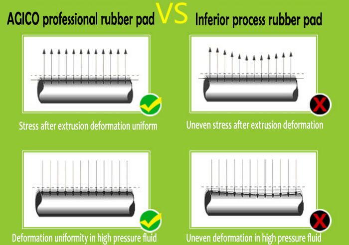 railway rubber pad inspection