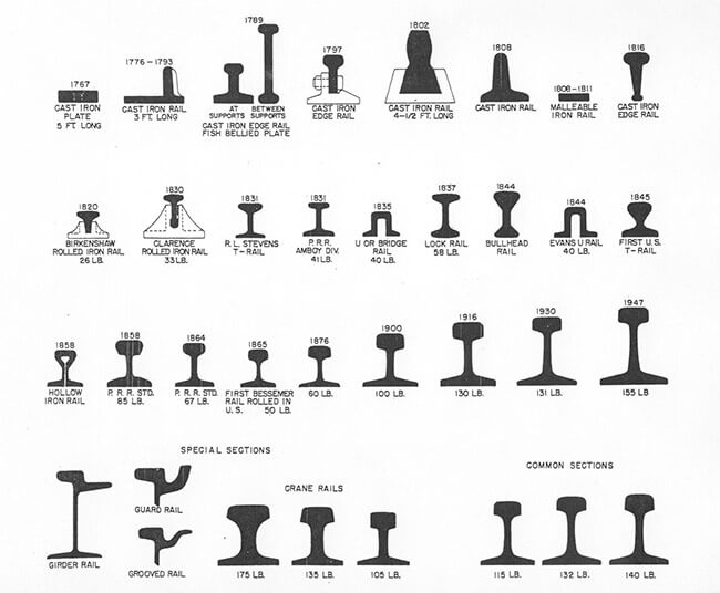 railway steel rail