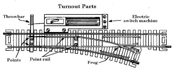 railway turnout part