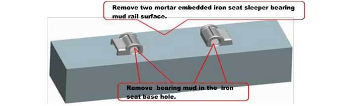 Remove two mortar embedded iron seat sleeper bearing mud rail surface and pre buried iron base hole