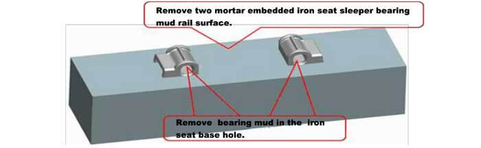 Remove two mortar embedded iron seat sleeper bearing mud rail surface and pre buried iron base hole