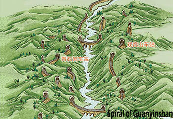 Special Railway Lines Exhibition—Spiral of Guanyinshan at Baocheng Line